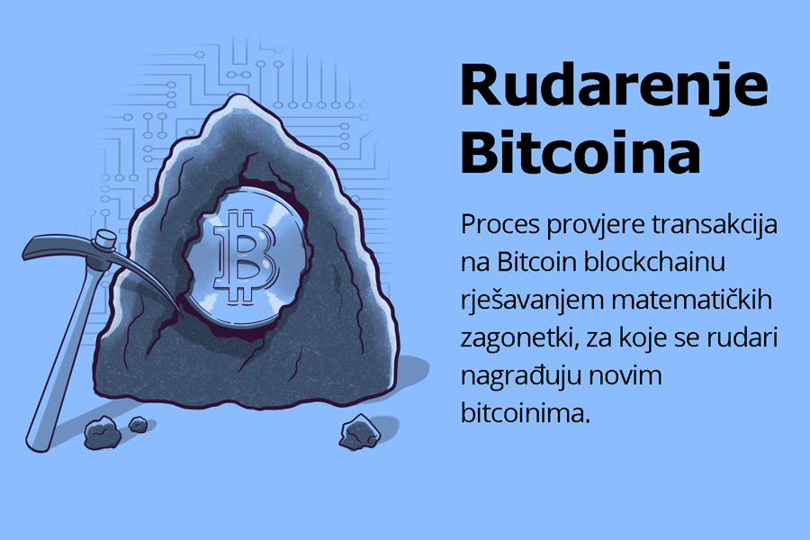 Kako rudariti Bitcoin?